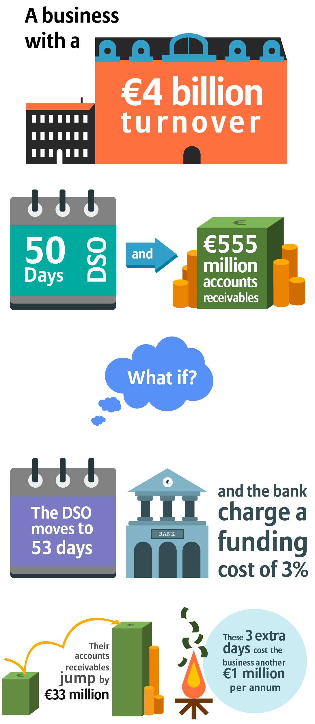Infographic DSO